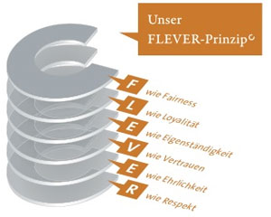 FLEVER