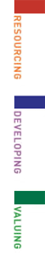 Resources, Developing, Valuing