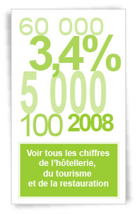 chiffres clés hotellerie