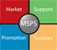 MSPS