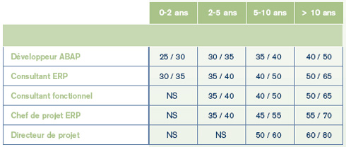 SALAIRES DECISIONNEL ERP