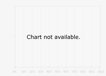 Test Equipment Certification Technician Salary Chart from CBsalary.com