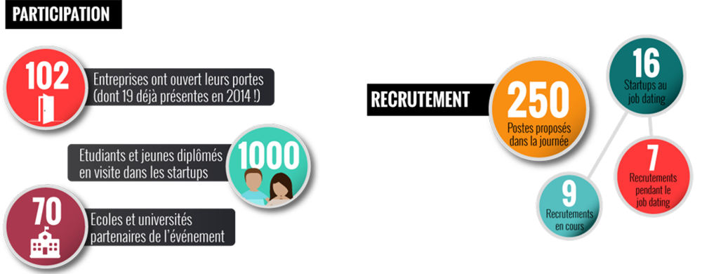 How I Met My Start Up 2015