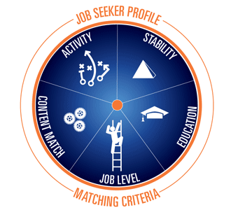 Recommendation Engine diagram