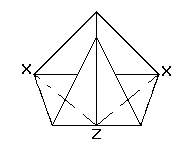Step 3 Diagram