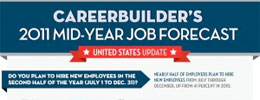 2011 Mid-Year Job Forecast