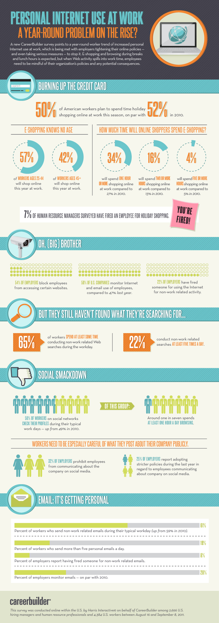 2011 study on cyber monday and internet use