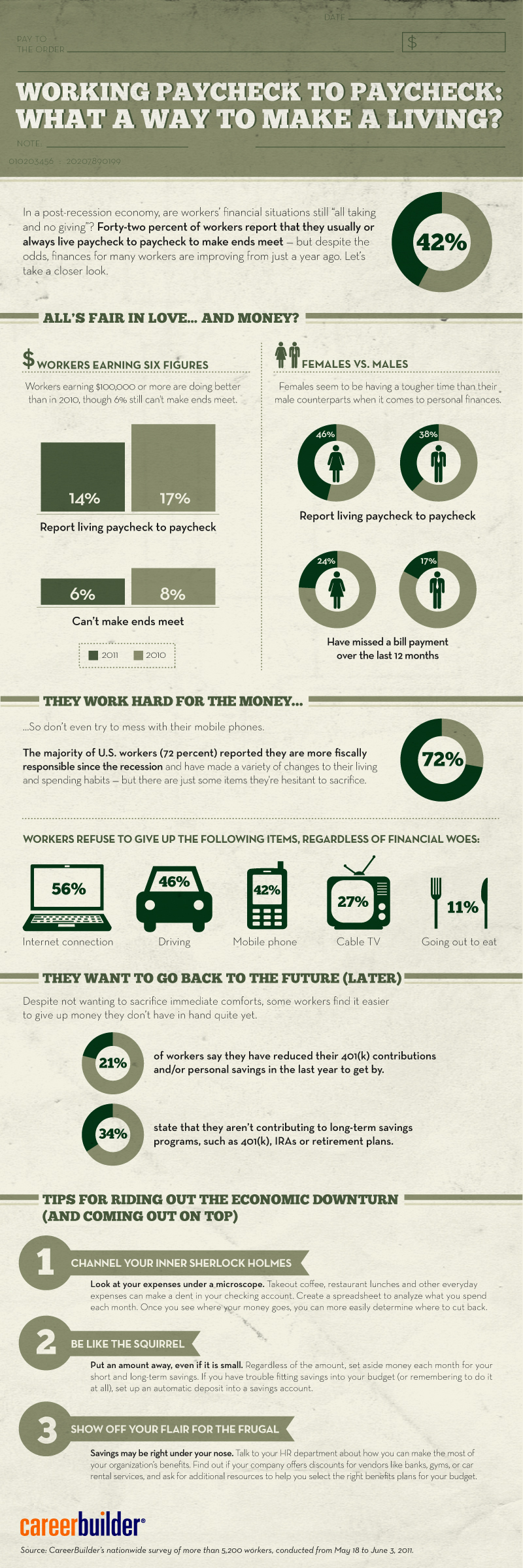 2011 Paycheck to paycheck