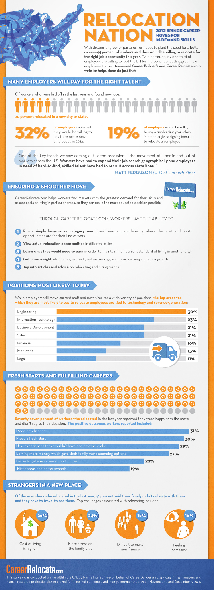 2012 study on job relocation