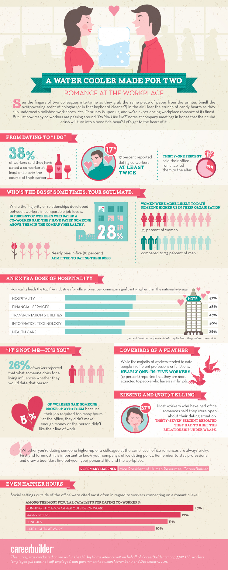 2012 study on office romance