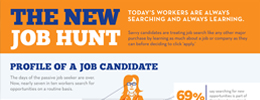 New Job Hunt