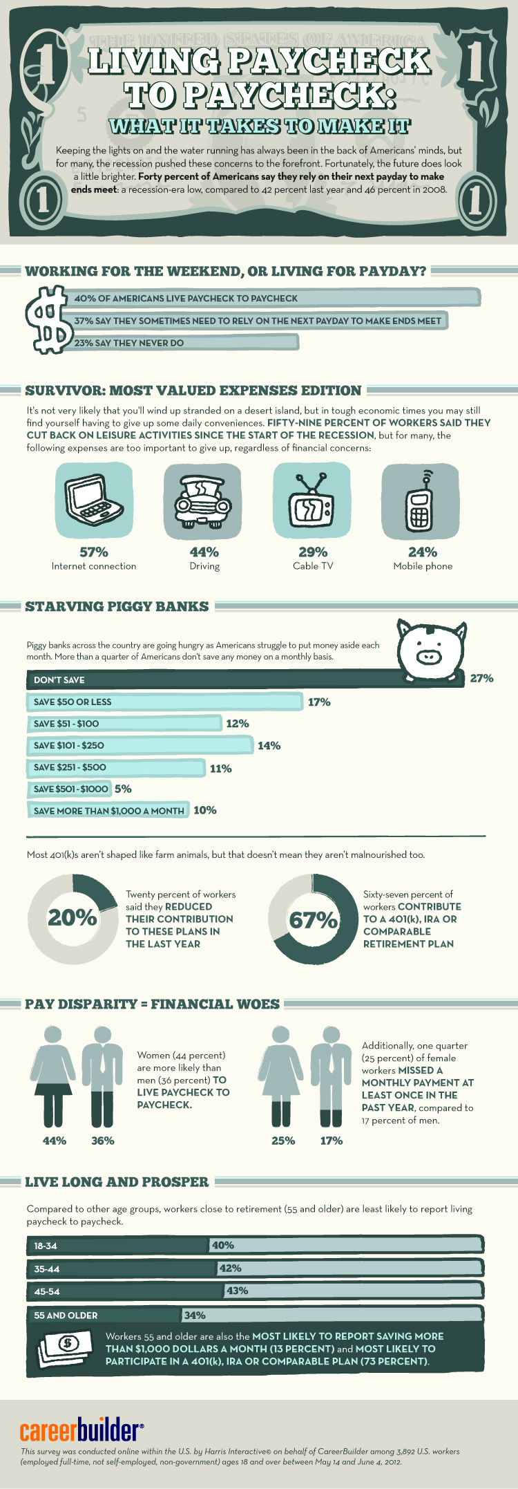 infographic-40-percent-of-americans-live-paycheck-to-paycheck