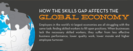 Featured Infographic