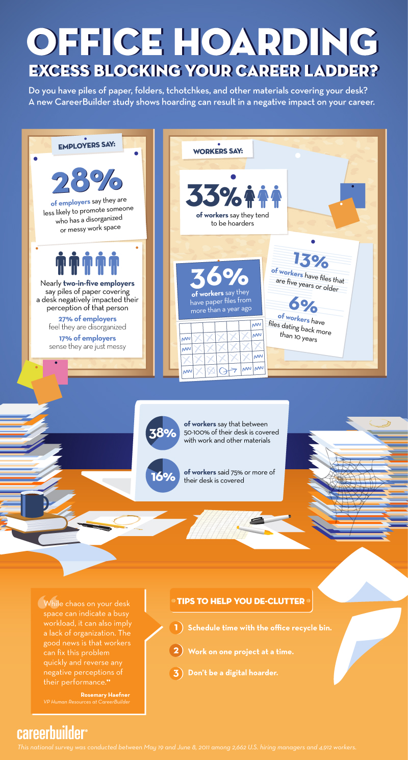 2011 Office Hoarding Study