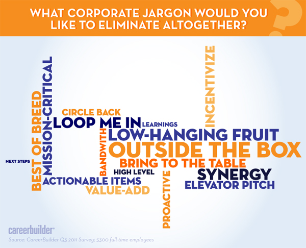 Corporate Jargon