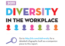 2011 Diversity in the Workplace Report