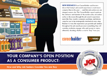 Your Company's Open Position as a Consumer Product Report