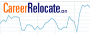 CareerRelocate