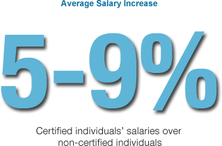 Average Salary Increase