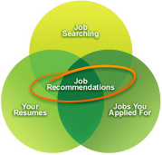 Careerbuilder+jobseeker+jobs+jobresults